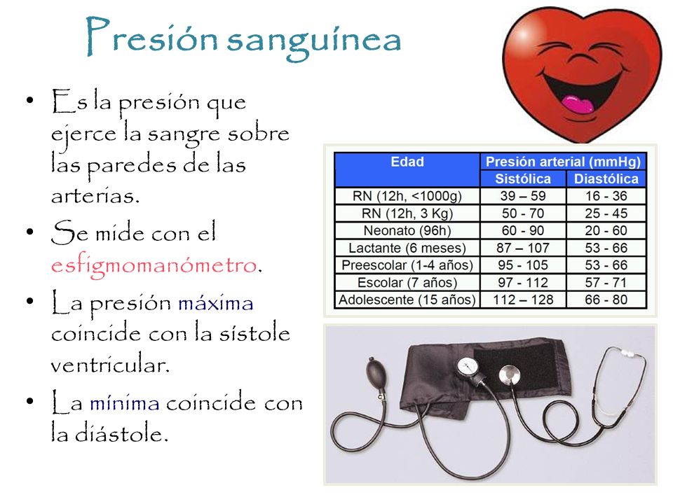 Como se mide la presion sanguinea